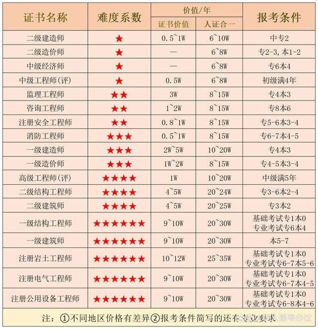 巖土工程師和結(jié)構(gòu)工程師用途巖土工程師和結(jié)構(gòu)工程師基礎(chǔ)考試一樣嗎  第1張