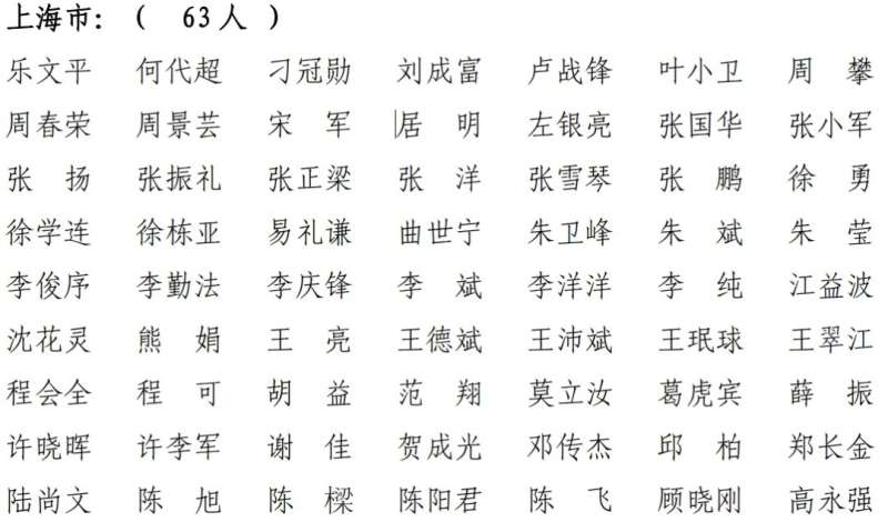 一級建造師注冊人員名單發布一級建造師注冊人員名單  第2張