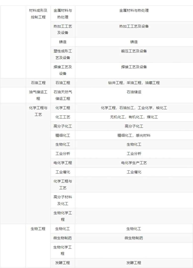 一級建造師市政專業報考條件一級建造師市政專業報考條件要求  第1張