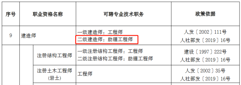 二級建造師都考哪些科目二級建造師都考哪些科目及分數  第2張