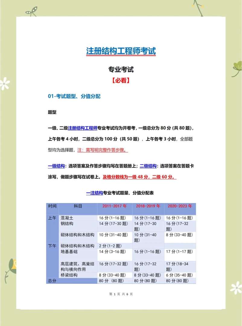 以及注冊結(jié)構(gòu)工程師教學視頻,注冊結(jié)構(gòu)工程師很牛嗎  第1張