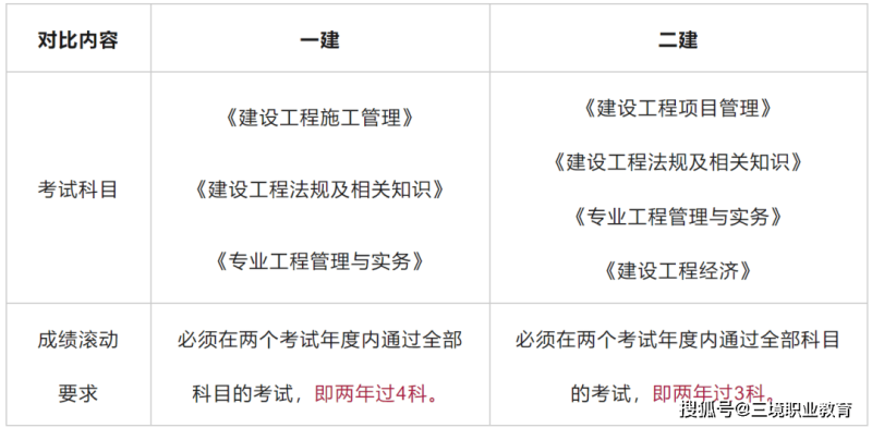 二級建造師什么時候考試報名,二級建造師什么時候考試 第1張 二級建造師什么時候考試報名,二級建造師什么時候考試 第1張