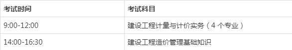 造價工程師幾年延續注冊造價工程師幾年延期 第2張 造價工程師幾年延續注冊造價工程師幾年延期 第2張
