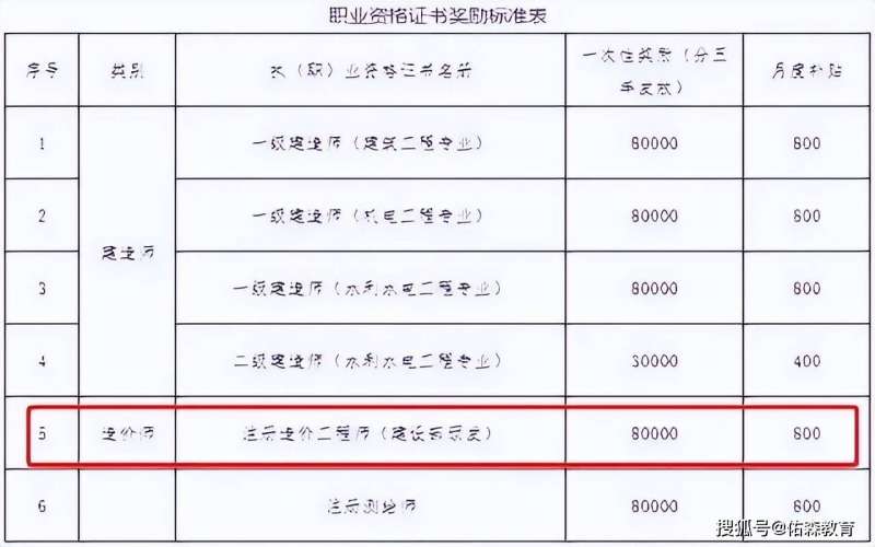 造價工程師證書作廢了嗎造價工程師證書作廢 第2張 造價工程師證書作廢了嗎造價工程師證書作廢 第2張