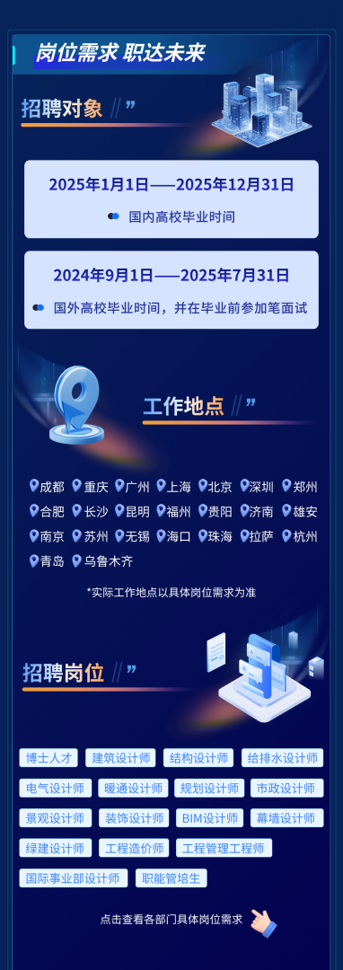 鄭州bim工程師報考條件,河南bim考試 第1張 鄭州bim工程師報考條件,河南bim考試 第1張