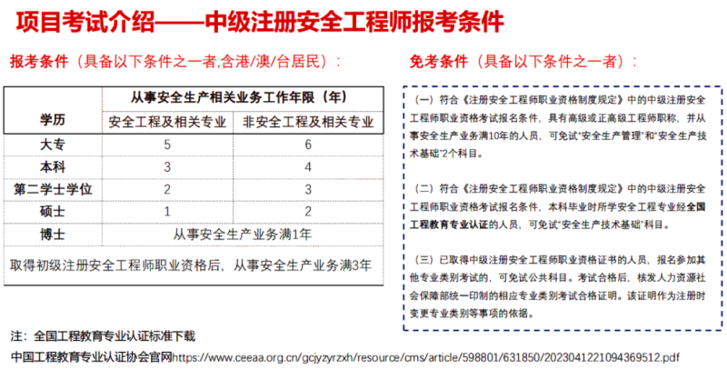 安全工程師專業怎么選擇,安全工程師的專業 第2張 安全工程師專業怎么選擇,安全工程師的專業 第2張