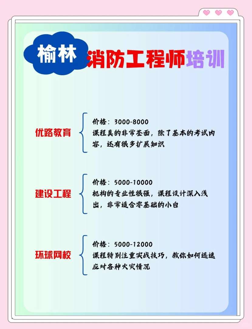 杭州消防工程師培訓杭州消防工程師報名入口  第1張