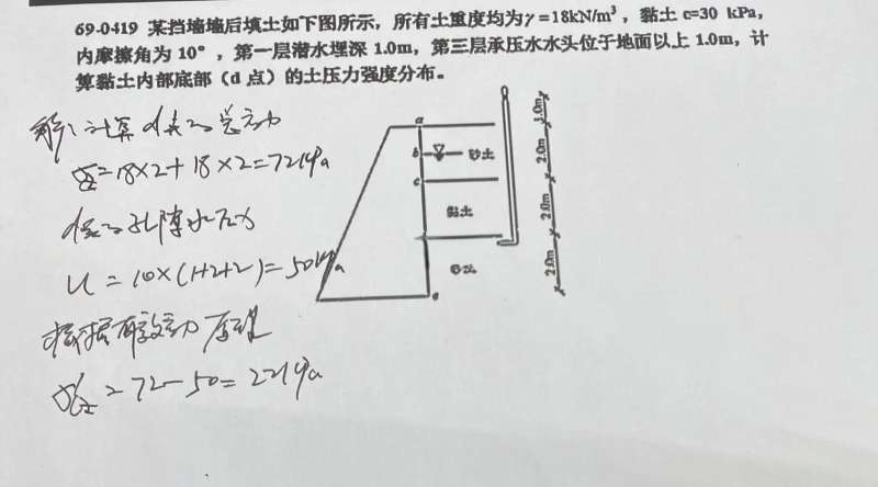 巖土工程師的基礎考試科目,巖土工程師基礎考試報考條件 第1張 巖土工程師的基礎考試科目,巖土工程師基礎考試報考條件 第1張