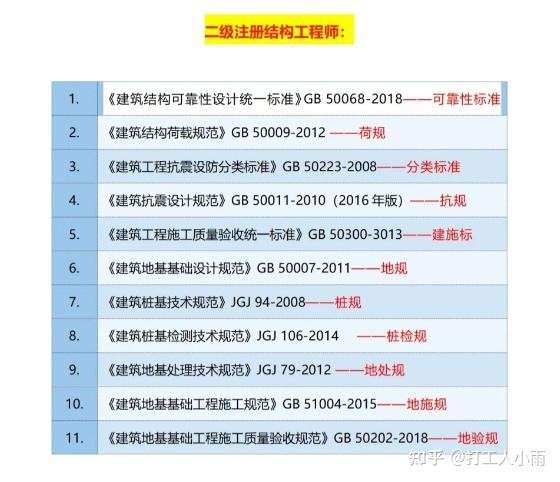 二級注冊結構工程師在哪里能查二級注冊結構工程師報考條件查詢 第1張 二級注冊結構工程師在哪里能查二級注冊結構工程師報考條件查詢 第1張