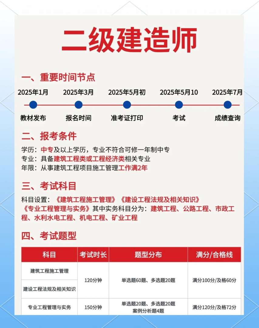 二級注冊結構工程師在哪里能查二級注冊結構工程師報考條件查詢 第2張 二級注冊結構工程師在哪里能查二級注冊結構工程師報考條件查詢 第2張