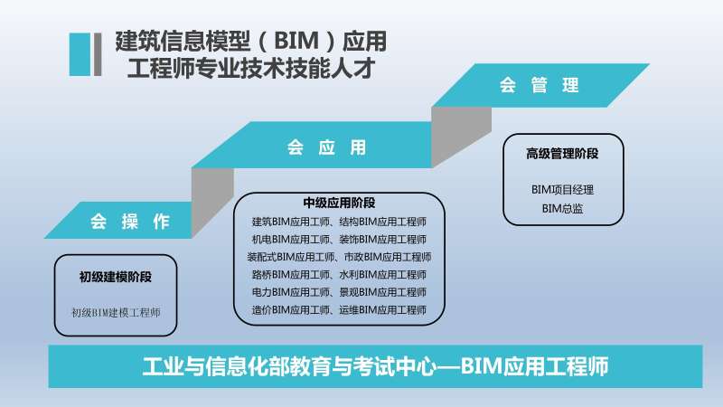 bim工程師可分為bim工程師可分為哪幾類  第1張