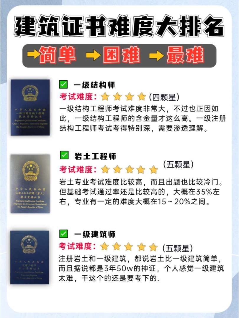 結構工程師必備的能力有哪些,結構工程師必備的能力  第2張