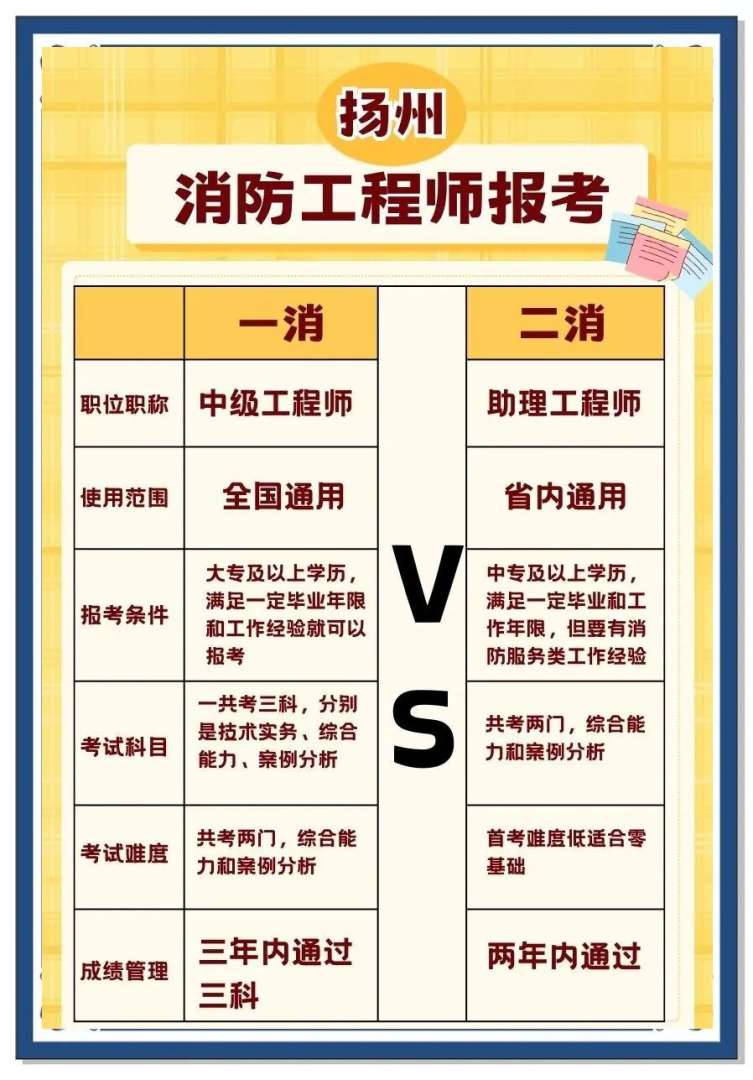 一級消防工程師考試題庫2000題消防工程師提分王 第2張 一級消防工程師考試題庫2000題消防工程師提分王 第2張