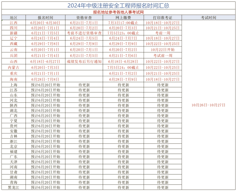遼寧初級注冊安全工程師報名時間2021,初級安全工程師報名條件遼寧 第1張 遼寧初級注冊安全工程師報名時間2021,初級安全工程師報名條件遼寧 第1張