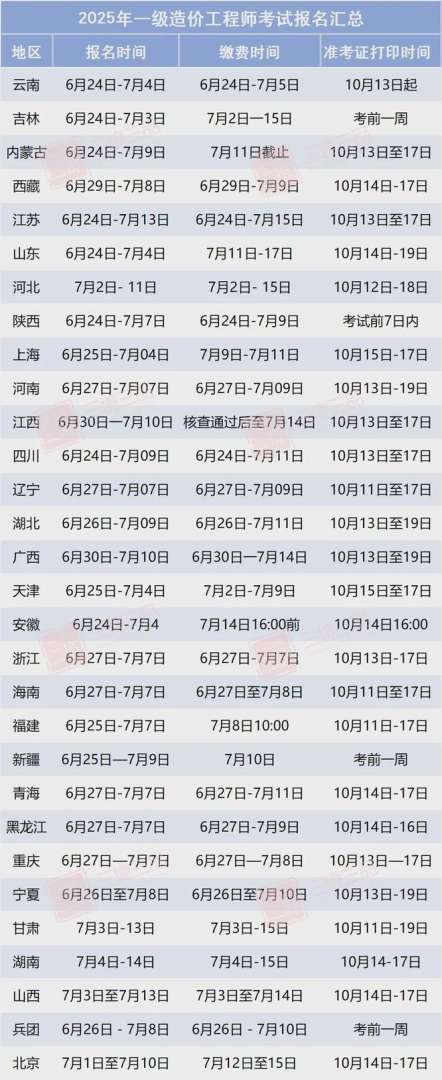 造價工程師報名時間2021官網(wǎng),全國造價工程師報名 第1張 造價工程師報名時間2021官網(wǎng),全國造價工程師報名 第1張