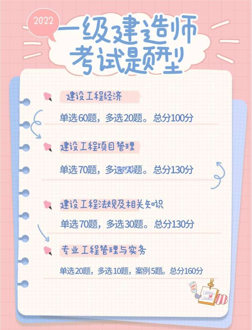 一級建造師考試科目題型一級建造師的考試題目 第1張 一級建造師考試科目題型一級建造師的考試題目 第1張