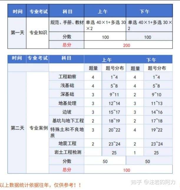 注冊巖土工程師能去什么單位注冊巖土工程師找工作容易嗎 第1張 注冊巖土工程師能去什么單位注冊巖土工程師找工作容易嗎 第1張