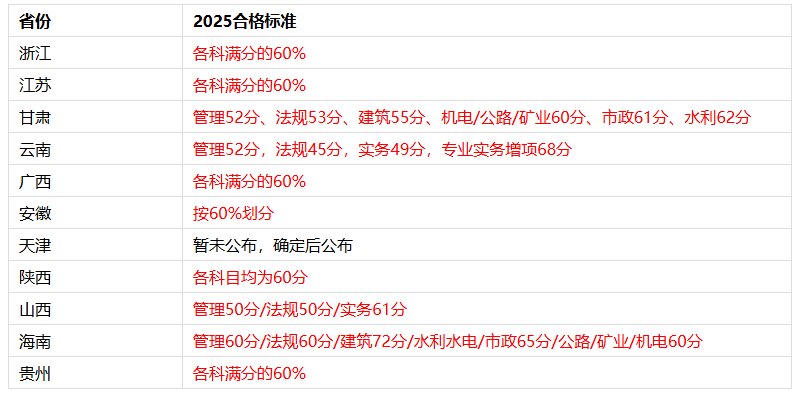二級建造師官方網(wǎng)站二級建造師執(zhí)業(yè)資格考試官網(wǎng) 第2張 二級建造師官方網(wǎng)站二級建造師執(zhí)業(yè)資格考試官網(wǎng) 第2張