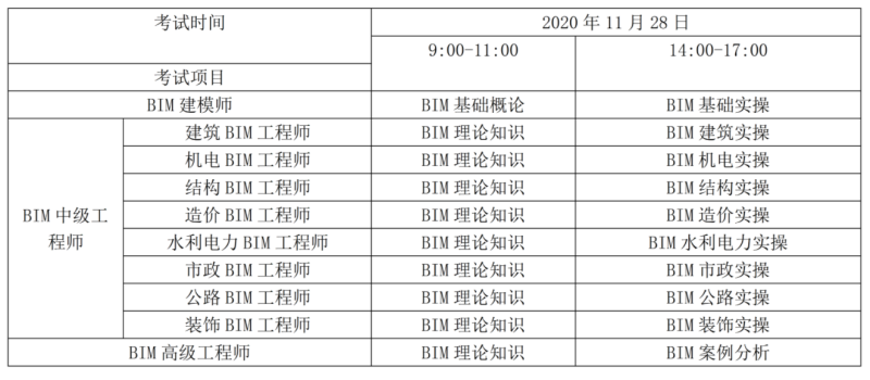 bim工程師考試是線上嘛bim工程師在哪個網站報名 第1張 bim工程師考試是線上嘛bim工程師在哪個網站報名 第1張