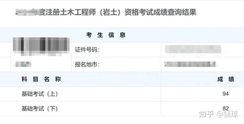 巖土工程師好考嗎工資高嗎巖土工程師很難嗎 第1張 巖土工程師好考嗎工資高嗎巖土工程師很難嗎 第1張