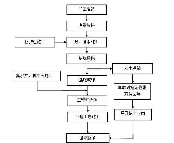 基坑設(shè)計(jì)必須巖土工程師嗎基坑設(shè)計(jì)必須巖土工程師 第1張 基坑設(shè)計(jì)必須巖土工程師嗎基坑設(shè)計(jì)必須巖土工程師 第1張