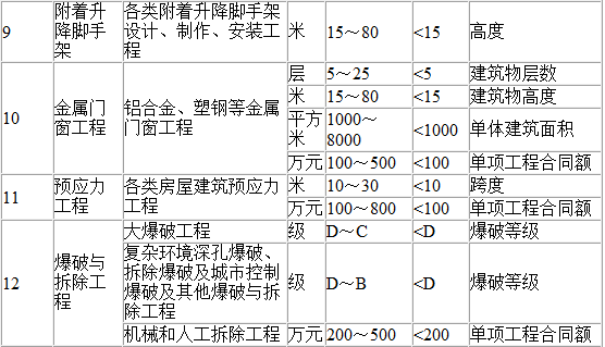 國家二級建造師報名入口,國家二級建造師報考時間 第2張 國家二級建造師報名入口,國家二級建造師報考時間 第2張