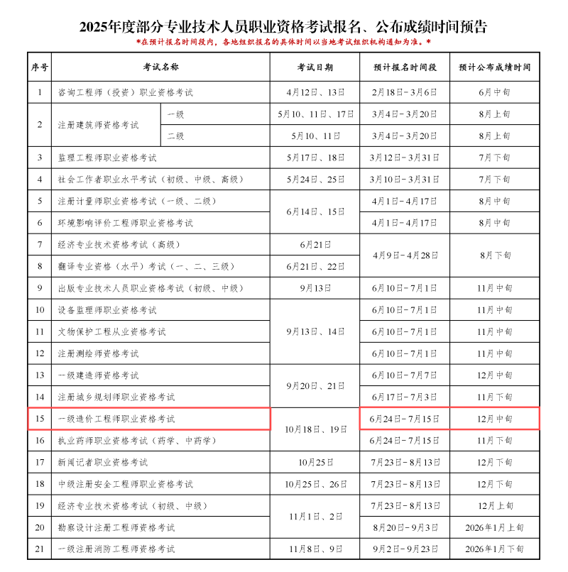造價工程師延期注冊造價工程師延續注冊有效期幾年  第1張