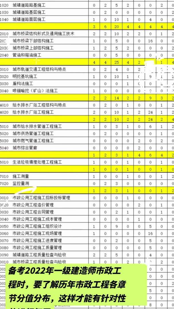 一級建造師征求意見稿,一級注冊建筑師征求意見稿 第2張 一級建造師征求意見稿,一級注冊建筑師征求意見稿 第2張