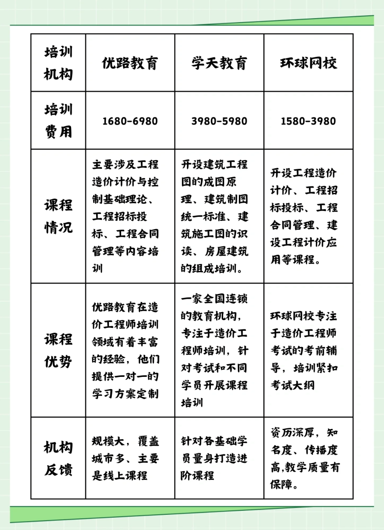 造價(jià)工程師報(bào)考政策規(guī)定造價(jià)工程師報(bào)考政策 第1張 造價(jià)工程師報(bào)考政策規(guī)定造價(jià)工程師報(bào)考政策 第1張