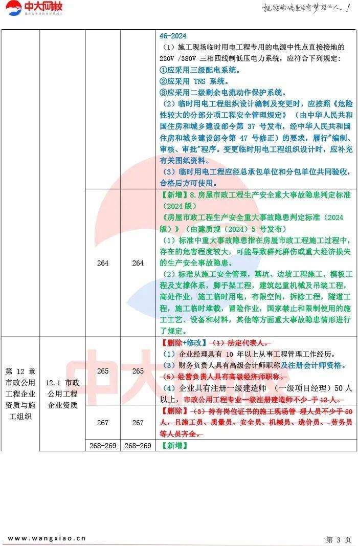 二級(jí)建造師市政報(bào)名條件是什么二級(jí)建造師市政報(bào)名條件 第2張 二級(jí)建造師市政報(bào)名條件是什么二級(jí)建造師市政報(bào)名條件 第2張