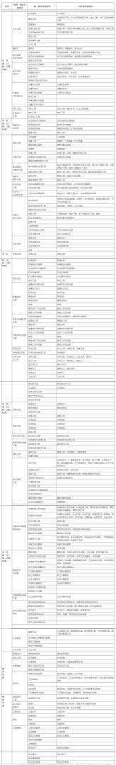 青海二級建造師準考證打印地點青海省二建證書打印 第2張 青海二級建造師準考證打印地點青海省二建證書打印 第2張