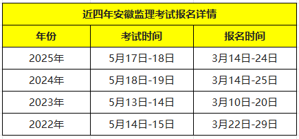 今年監理工程師考試報名時間是多少,今年監理工程師考試報名時間 第1張 今年監理工程師考試報名時間是多少,今年監理工程師考試報名時間 第1張