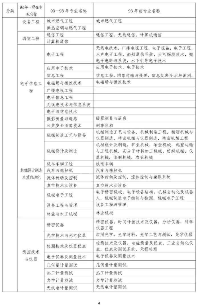 一級建造師報考企業(yè)條件,一級建造師報考公司資質(zhì)要求  第1張