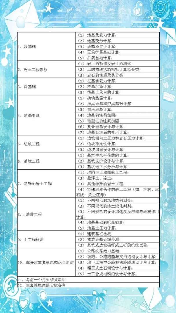 巖土工程師本科幾年能考執業巖土工程師本科幾年能考 第1張 巖土工程師本科幾年能考執業巖土工程師本科幾年能考 第1張