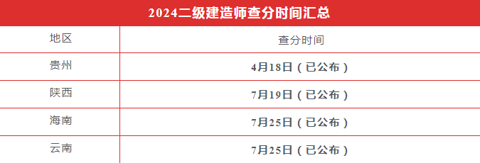 二級建造師掛靠查詢二級建造師掛靠信息查詢 第1張 二級建造師掛靠查詢二級建造師掛靠信息查詢 第1張