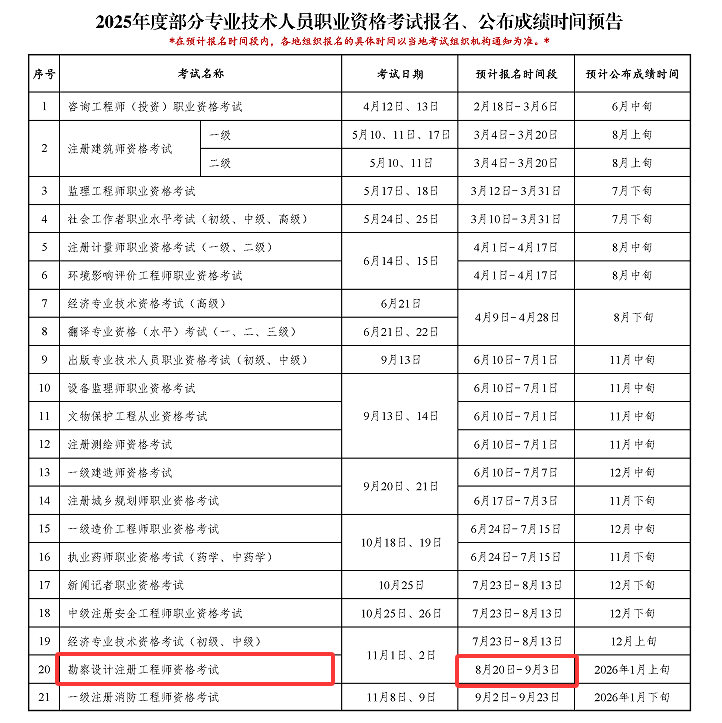 注冊(cè)巖土工程師近年來(lái)情況怎么樣,注冊(cè)巖土工程師近年來(lái)情況 第1張 注冊(cè)巖土工程師近年來(lái)情況怎么樣,注冊(cè)巖土工程師近年來(lái)情況 第1張