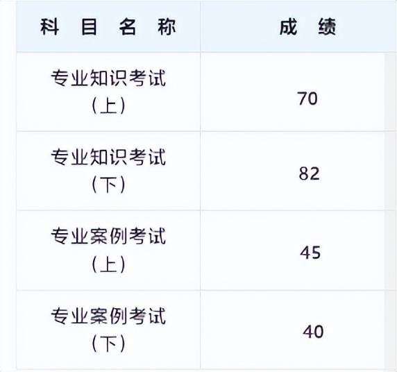巖土工程師基礎怎樣才能考過巖土工程師基礎課考試科目  第1張