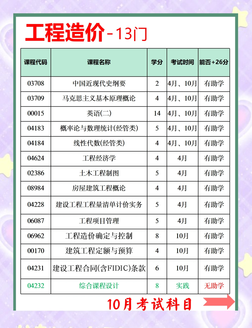 造價工程師考試時間,一級造價工程師考試時間 第1張 造價工程師考試時間,一級造價工程師考試時間 第1張