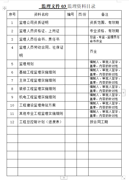 監理工程師分值監理工程師總分  第1張