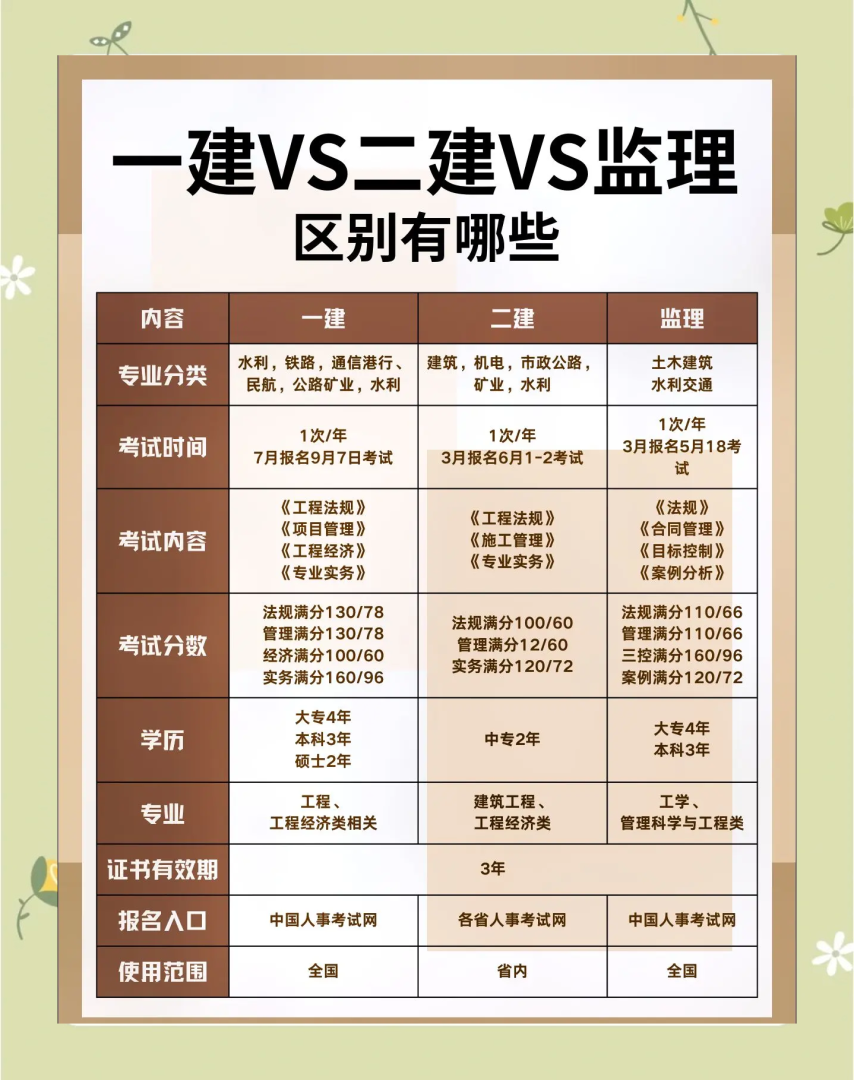 考注冊巖土工程師需要工科嗎注冊巖土工程師專業考試帶什么書 第1張 考注冊巖土工程師需要工科嗎注冊巖土工程師專業考試帶什么書 第1張