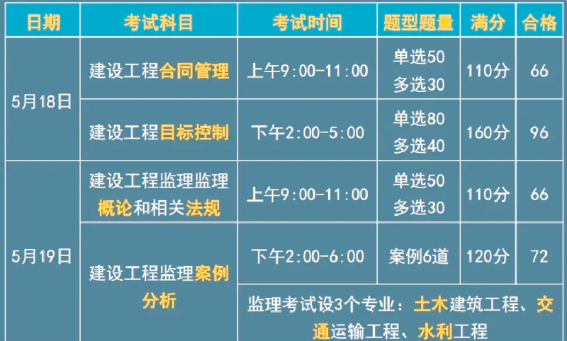 監理工程師誰的課講得好,監理工程師誰的課講得好些  第2張