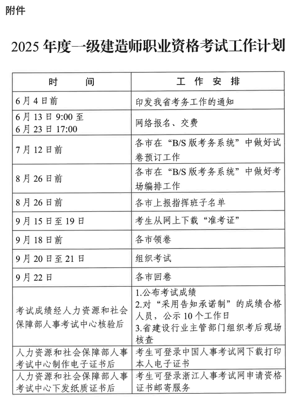 一級建造師名時間,一級建造師什么時候出成績? 第2張 一級建造師名時間,一級建造師什么時候出成績? 第2張