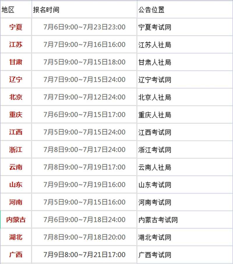 一級建造師名時間,一級建造師什么時候出成績? 第1張 一級建造師名時間,一級建造師什么時候出成績? 第1張