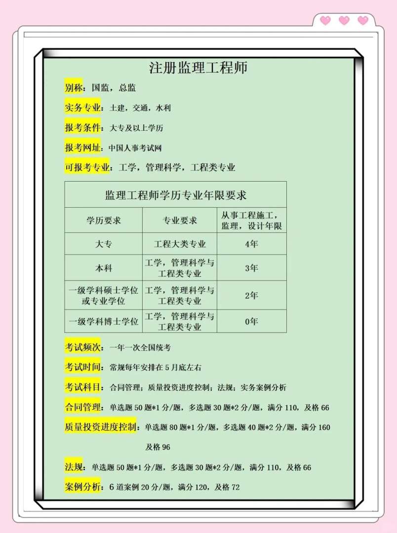 基建項目總監,基建工程總監理工程師任職要求  第1張