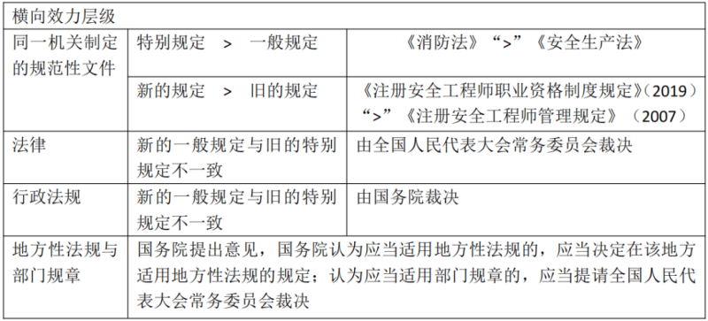 安全工程師如何注冊安全工程師注冊需要什么材料 第2張 安全工程師如何注冊安全工程師注冊需要什么材料 第2張
