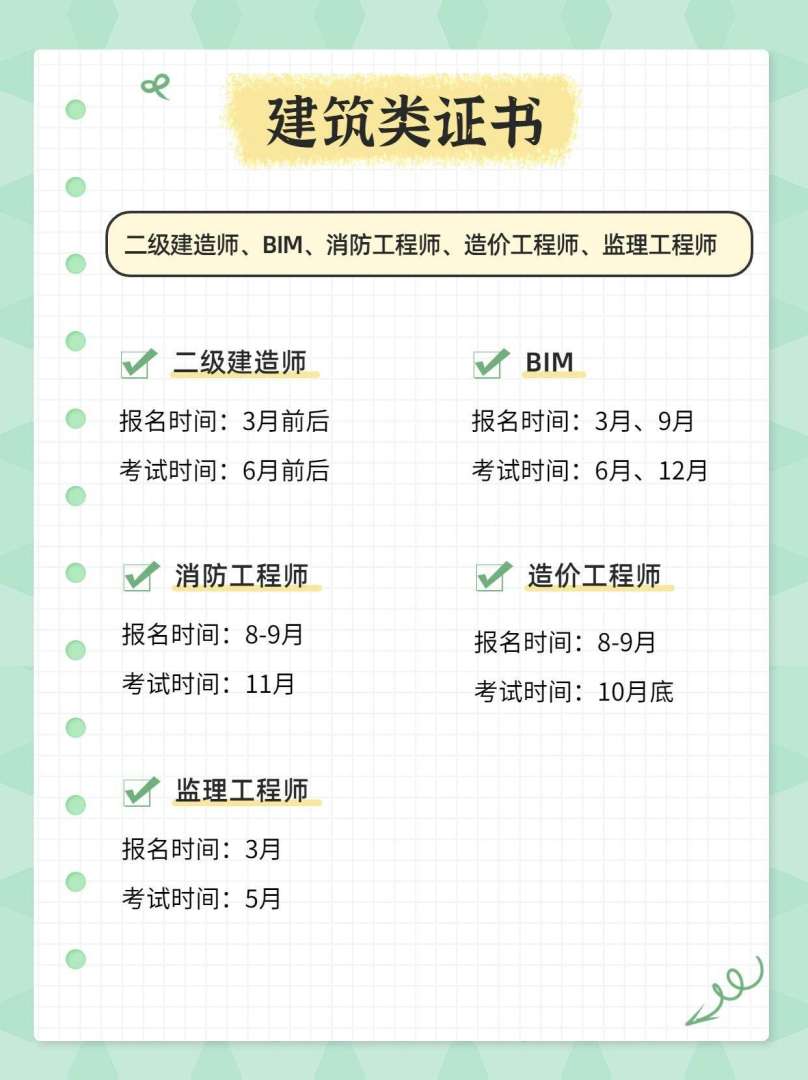 二級建造師建筑視頻教學全免費課程,二級建造師土建視頻 第2張 二級建造師建筑視頻教學全免費課程,二級建造師土建視頻 第2張