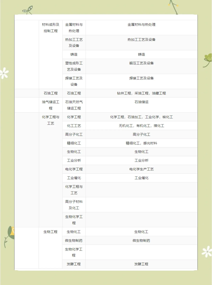 一級建造師的科目,一級建造師 科目 第1張 一級建造師的科目,一級建造師 科目 第1張