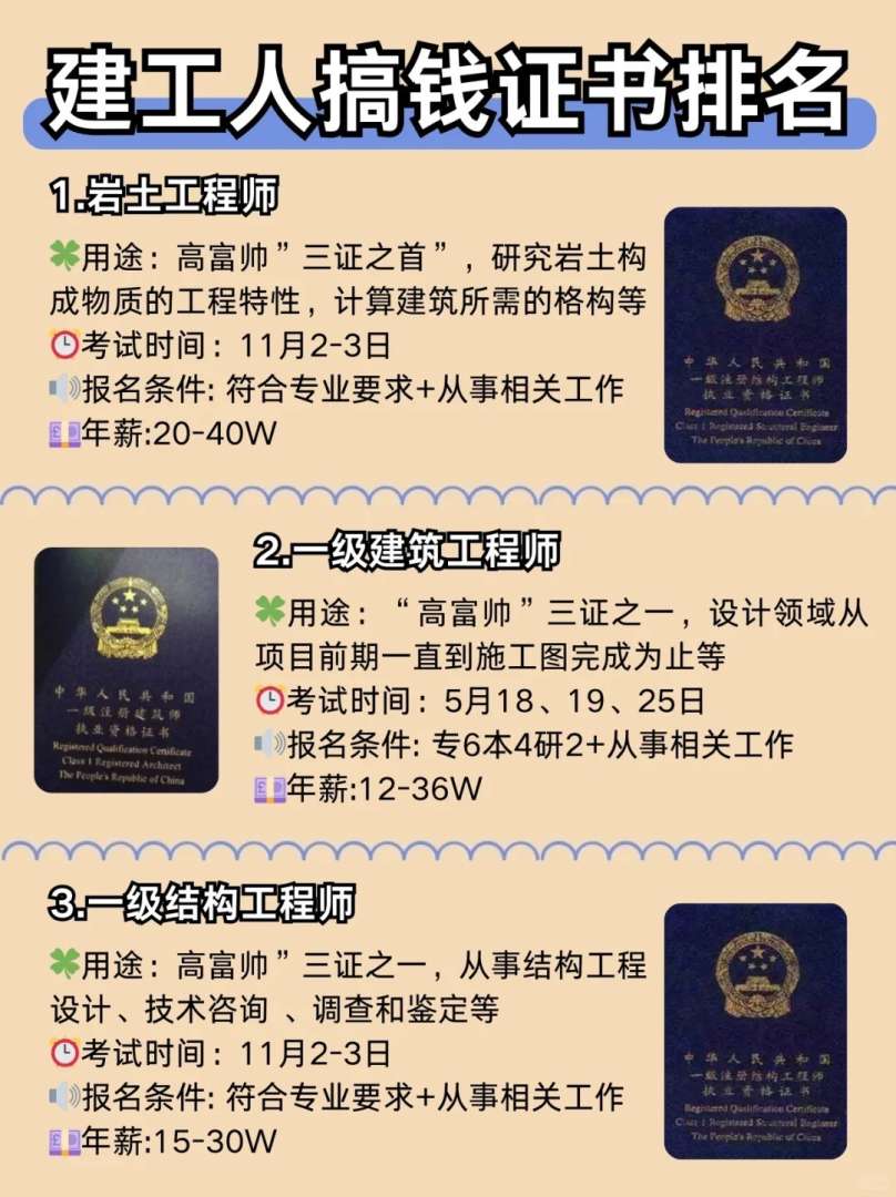 巖土工程師成績公布時間,巖土工程師合格名單  第1張