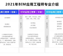 bim工程師證書查詢平臺bim工程師證書查詢官網(wǎng)  第2張