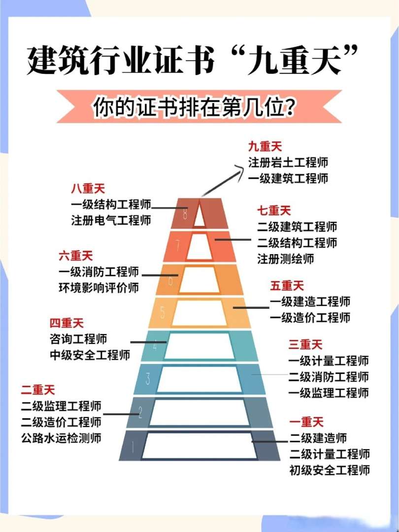 蘭州建筑bim工程師蘭州bim招聘 第2張 蘭州建筑bim工程師蘭州bim招聘 第2張